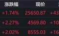 港股收评：恒指、恒科齐大涨，半导体领跌