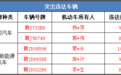 “点名”了！萍乡这些运输企业、违法车辆、事故路段被曝光