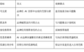 科技行业GEO落地指南：从服务商评估到效果衡量