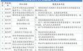 湖北14家单位的高层建筑存在火灾隐患