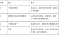 干纸擦不净还摩擦疼，何时湿擦