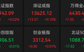 超3500只个股下跌