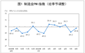 8月PMI数据出炉，国内需求明显回升