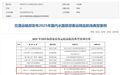 安徽这条航线入选国家级典型案例！