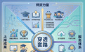 2026理工科保研机构：计算机与自动化方向