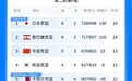 世亚预F组最新排名：中国稳居第三，日本反超黎巴嫩