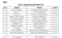 实力出圈！大庆工业旅游获全国肯定！