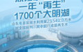 从污水到清流，山东一年“再生”1700个大明湖