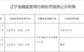 贷前调查和贷后管理不尽职 友利银行沈阳分行被罚20万元