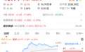 “猪模块”涨停潮，液冷却透心凉，半年净利暴增近270%