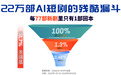 AI短剧98.7%未回本，今日施行的《微短剧发展管理办法》要管哪些？