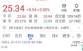 8月翻倍大牛股，提示风险