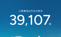 小鹏汽车8月交付39,107台，GX单月交付7,338台领跑大型SUV市场