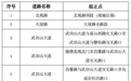 注意！宜春中山路袁州古城段将实施常态化交通管制