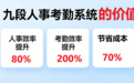 九段科技签约深圳中天昊电子：AI 智能考勤管理系统破解千人制造工厂考勤工资难题
