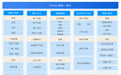 2026年工贸企业CRM：订单到回款链条能力解析