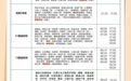 萍乡“护学公交”上线！从家门口到校门口，同学们上下学更方便了