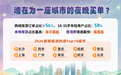 武汉暑期夜游产品预订热度同比增长53%，跻身全国前十