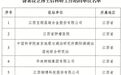 名单公布！江西新增备案设立23家博士后科研工作站