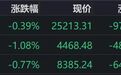 港股收评：恒指、恒科齐跌，快手、阿里、网易集体下挫