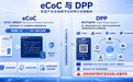 深度解读：从eCoC到DPP，欧盟监管数据工业化的深层逻辑