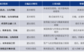 智研咨询详解：可行性研究报告在哪些情形下可自编、哪些情形下应委托