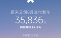 蔚来公司8月交付35,836台同比增长14.5%，延续强势增长势头