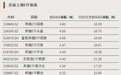 资金回流，净流入超百亿元