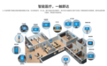 医疗显示器甄选标准，探析Elo服务医疗机构的核心亮点