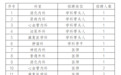 湖北这些单位正在招人