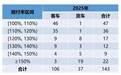 260万辆车集中脱保，电驴延保如何托住行业信任底盘？