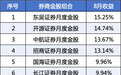 券商9月“金股”出炉