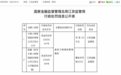 大家人寿江苏分公司被罚25万元，因虚发方案激励套取费用