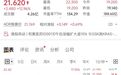 “长和系”和黄医药午后一度飙升15%