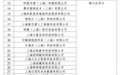 连尚集团入选上海市首批算力生态合作伙伴名单
