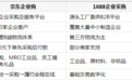 中小企业一站式办公用品采购平台：一份务实的采购决策