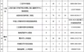 速存！海南抗蛇毒血清储备情况（2026年9月）→