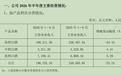 高档酒“拖后腿”、口子窖Q2业绩下滑超六成不及预期