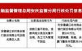 安徽望江农商行被罚100万，涉贷款三查不到位等