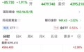 美国重磅数据公布，加息概率上升，美债价格大幅下跌