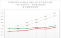 五年近视精准干预，眼轴实现“刹车”！齐齐哈尔爱尔眼科视光科真实案例解读青少年科学近视防控