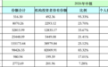 新信号，个人投资者涌入股票基金、海外投资基金