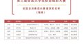 教育部公布名单！海南这些师生、学校获奖→