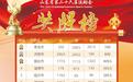 山东省第二十六届运动会奖牌榜（截至9月4日）