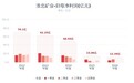淮北矿业上半年净利润12.39亿元 同比增长20.11%