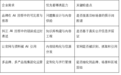 GEO 服务商怎么选？从需求诊断到效果验收的判断路径