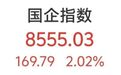 港股大涨，内房股、联想、MiniMax暴涨