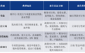 智研咨询一文解析：可行性研究报告有什么用途、到底能用在哪些地方？