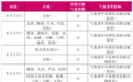 甘肃发布花粉过敏指数预报　过敏星人这些时段要注意