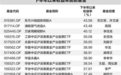 别只盯着震荡的科技基金了　这三大类基金已悄悄走牛